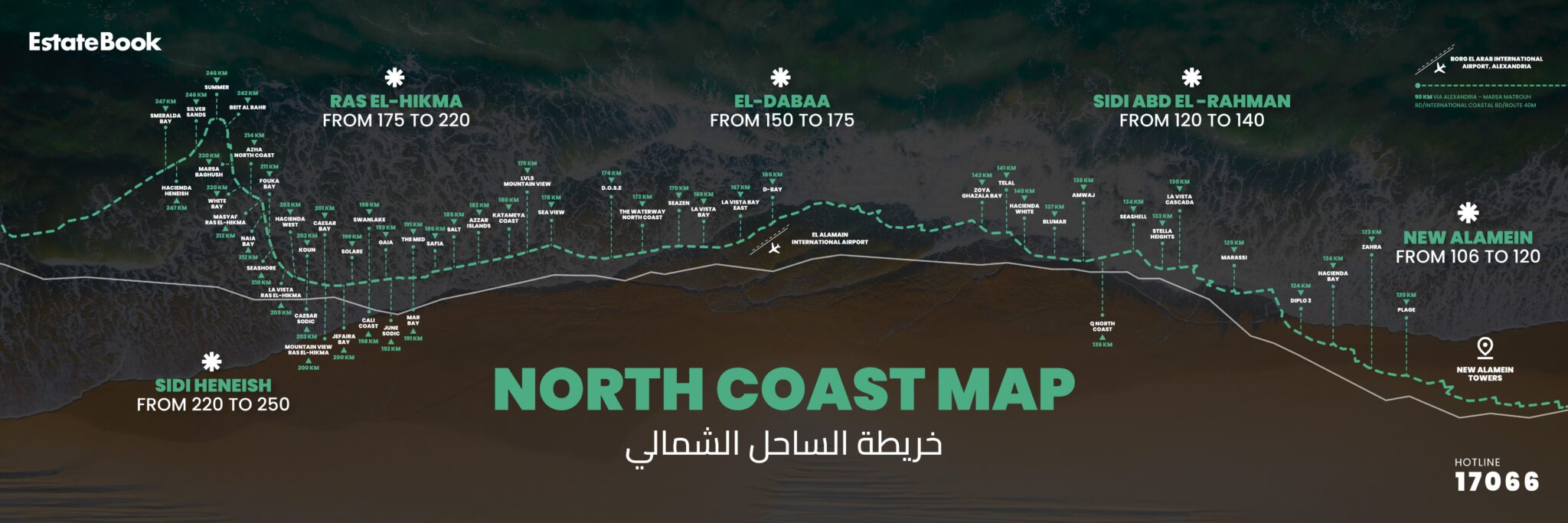 North Coast Egypt From Ancient Shores To Modern Luxuries North Coast Map 1 Page 0001 2048x683 